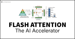 An image of the Flash Attention (Triton) project.